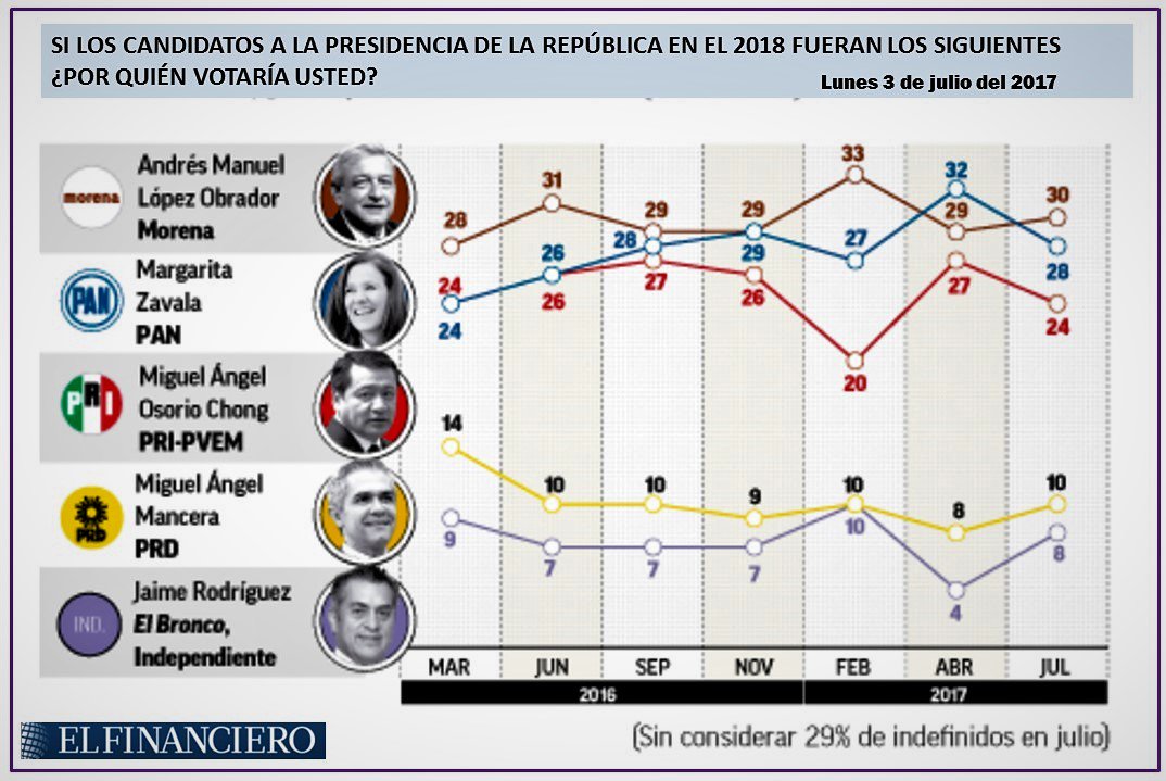 Frente Amplio Opositor
