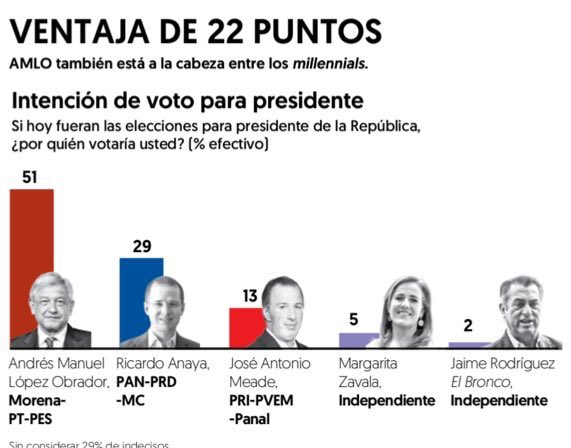 AMLO Jóvenes AMLO Jóvenes