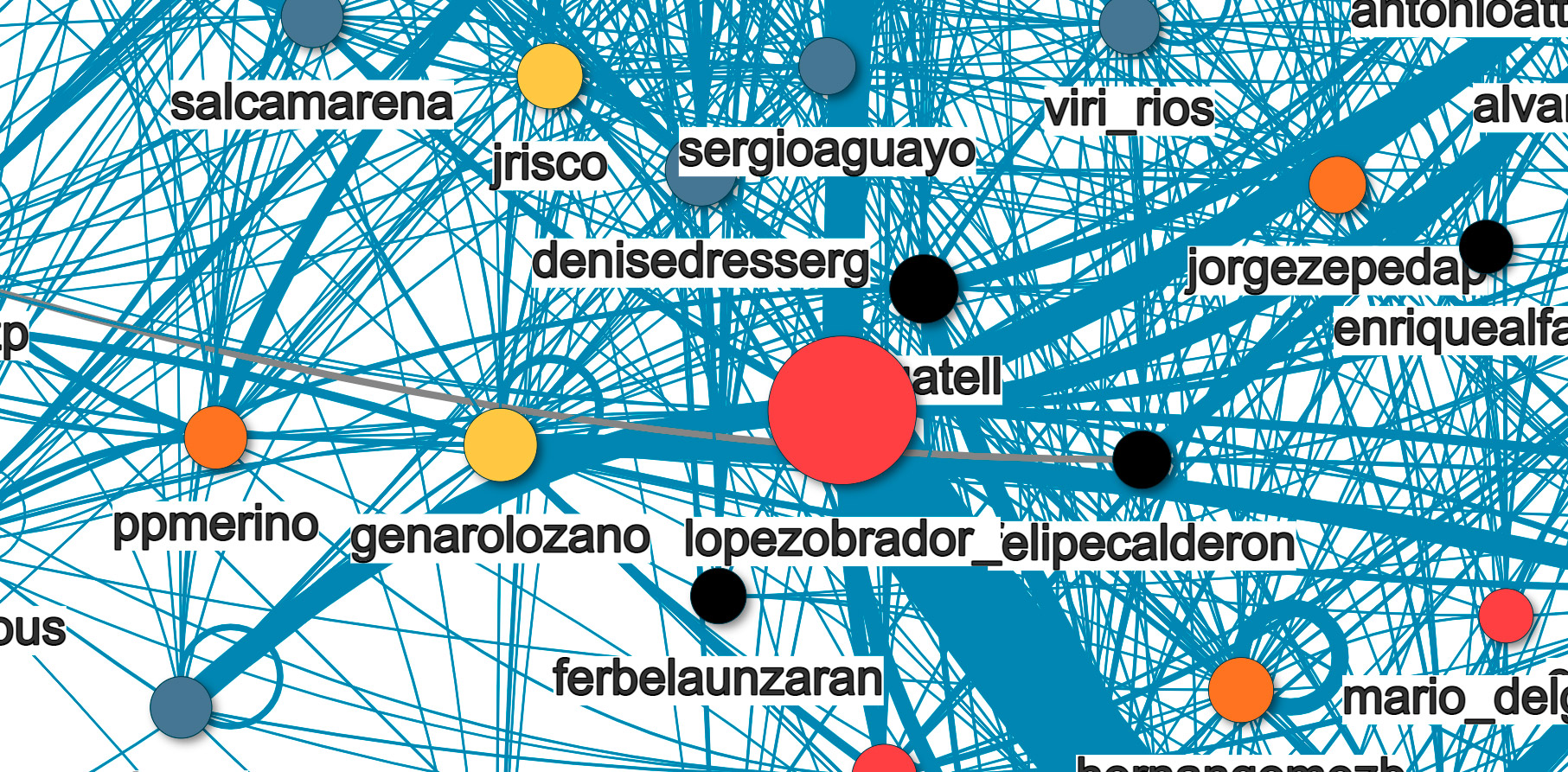 Análisis de la conversación política en Twitter parte 1